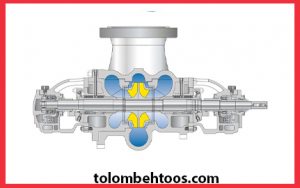 پمپ | پمپ پالایشگاهی